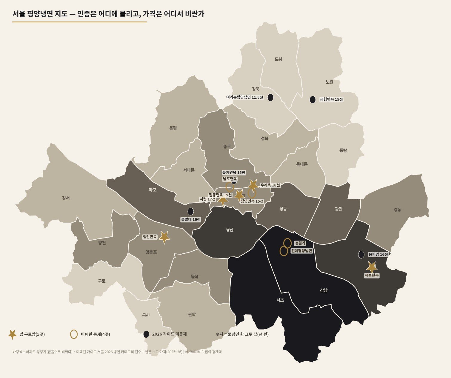 서울 25개 구 아파트 평당가 히트맵 위에 평양냉면집 14곳의 인증 등급과 가격을 표시한 지도