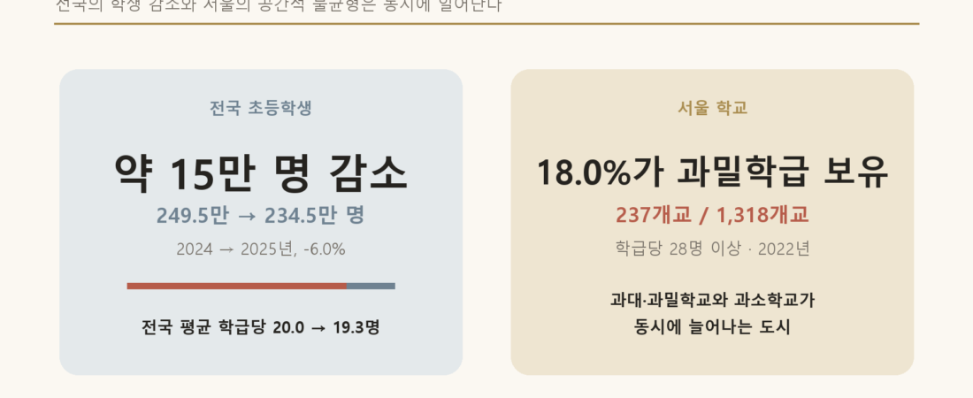 연애의 경제학 ③ — 아이들은 어디로 갔나