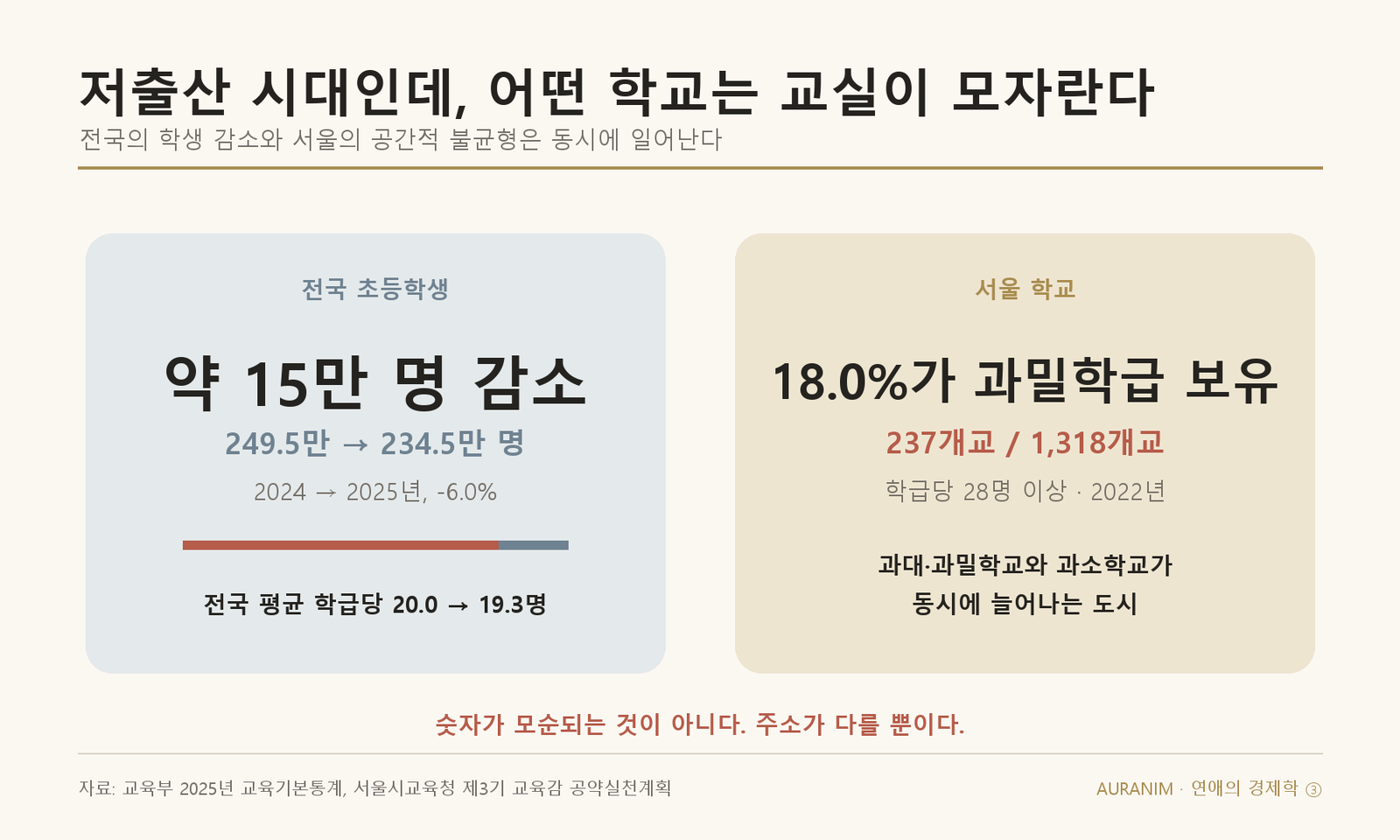 연애의 경제학 ③ — 아이들은 어디로 갔나