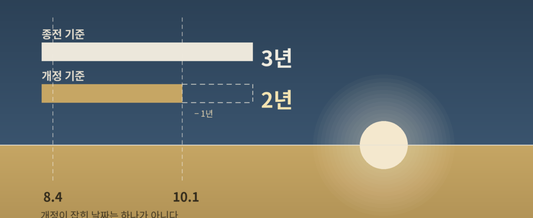 조정지역 일시적 2주택 처분기한 2년으로 — 내 경우는 3년인가, 2년인가 (2026년 10월 1일 시행)