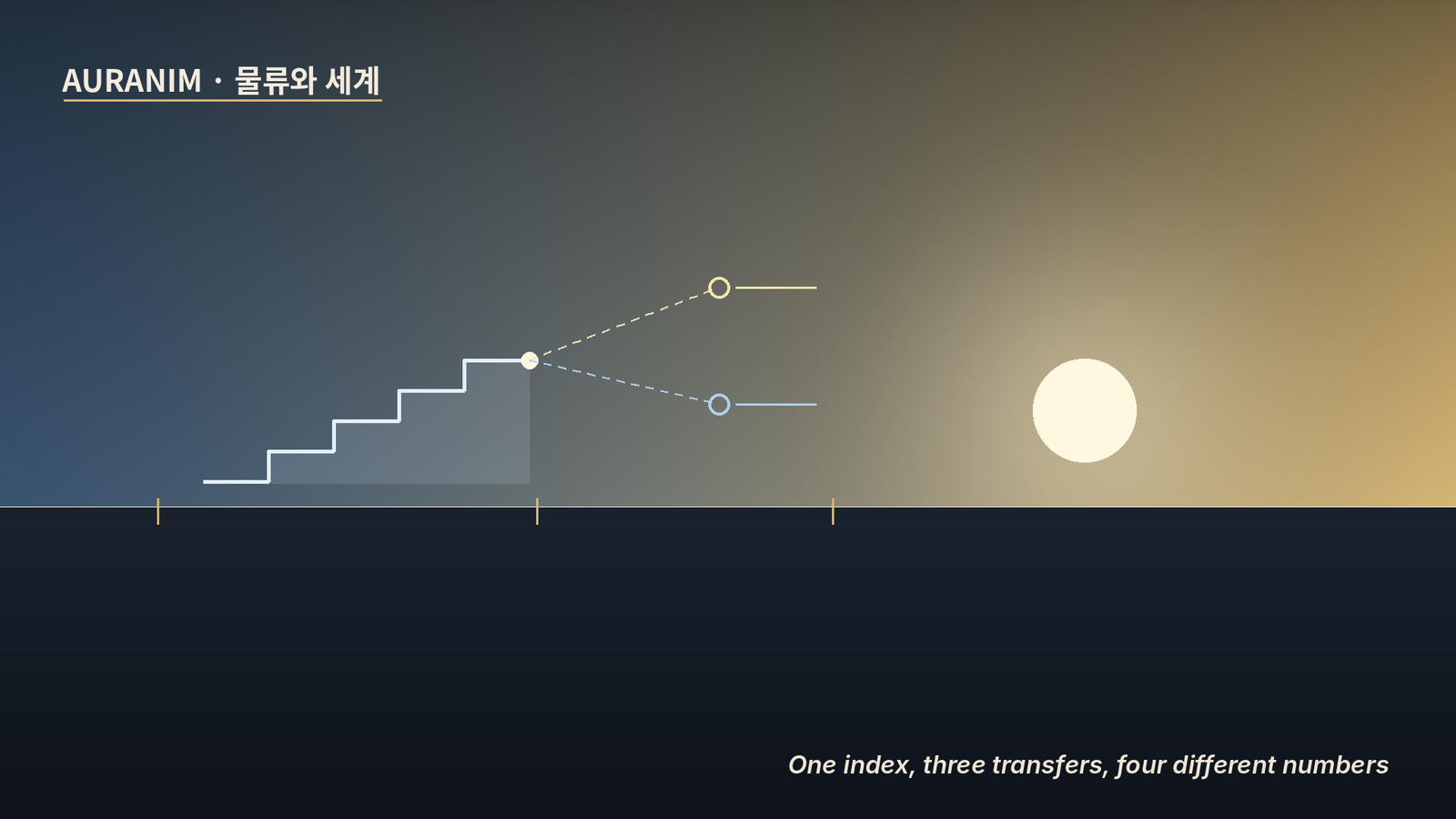 유류할증료는 왜 항공사마다 다른가 — 단계는 같아도 금액이 다른 이유 (2026년 11월 기준)